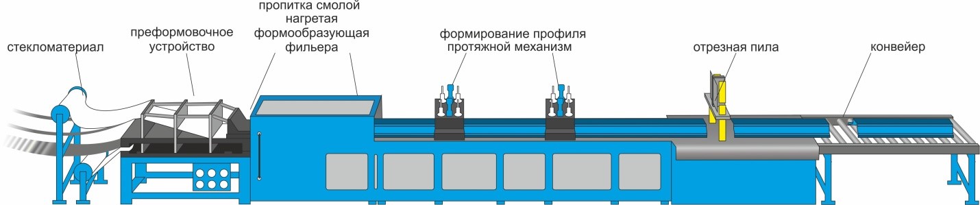 ВКСМ-НСК